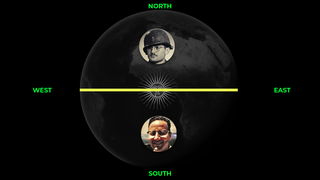 Two persons standing on Earth, one in the North, another in the South, and Sun is on the other side of Earth