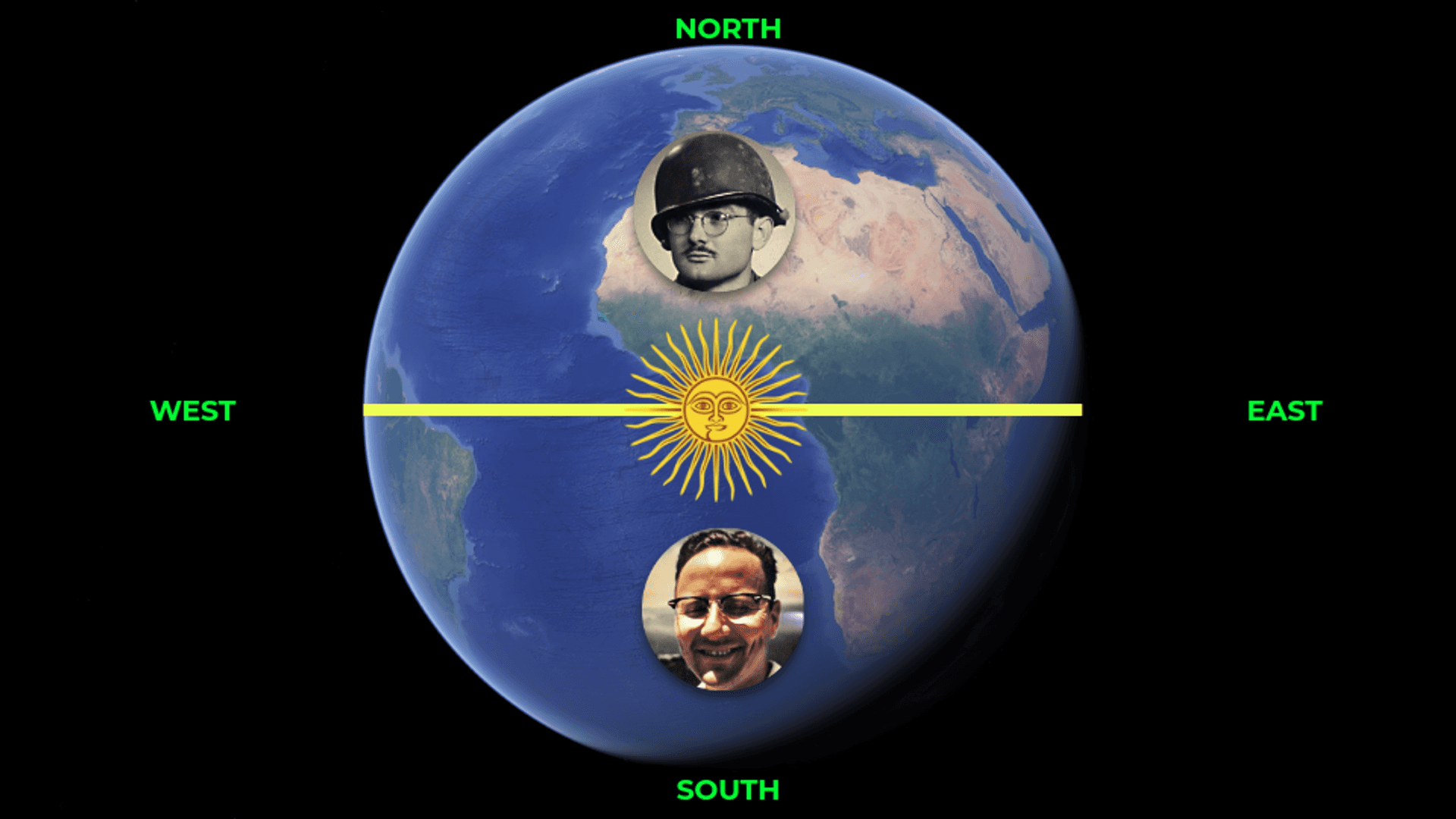 Two persons standing on Earth, one in the North, another in the South, and Sun at Noon between them
