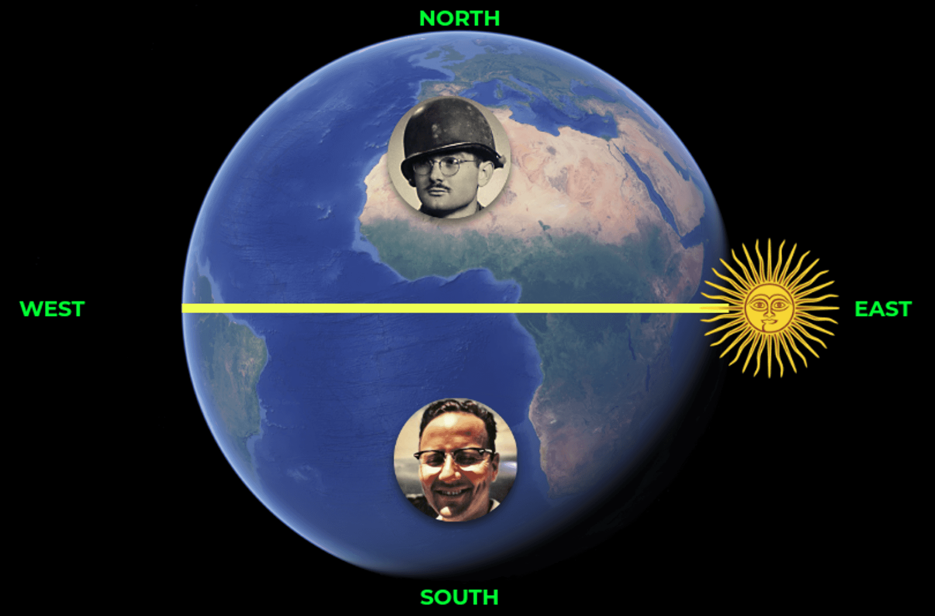 Two persons standing on Earth, one in the North, another in the South, and Sun rising at East