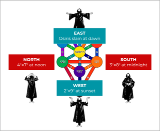 The Signs for someone who is not an A∴A∴ member in Southern Hemisphere